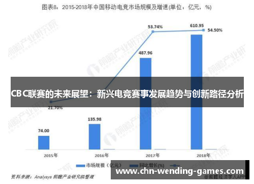 CBC联赛的未来展望：新兴电竞赛事发展趋势与创新路径分析