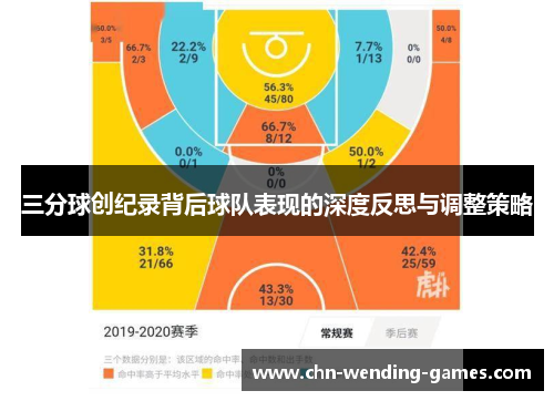 三分球创纪录背后球队表现的深度反思与调整策略
