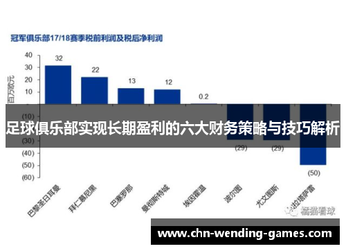 足球俱乐部实现长期盈利的六大财务策略与技巧解析