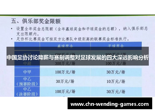 中国足协讨论降薪与赛制调整对足球发展的四大深远影响分析