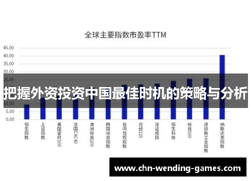 把握外资投资中国最佳时机的策略与分析