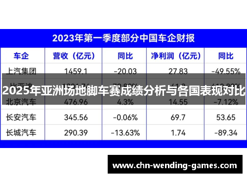 2025年亚洲场地脚车赛成绩分析与各国表现对比