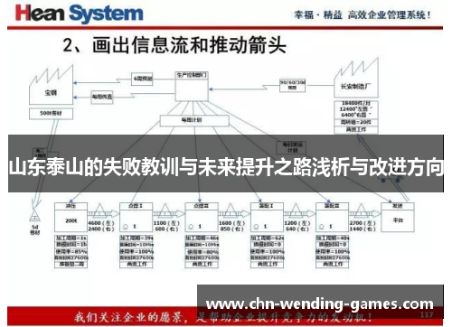山东泰山的失败教训与未来提升之路浅析与改进方向