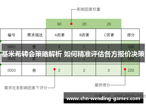 基米希转会策略解析 如何精准评估各方报价决策