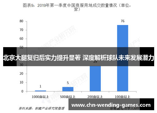 北京大腿复归后实力提升显著 深度解析球队未来发展潜力