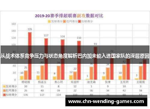 从战术体系竞争压力与状态角度解析巴内加未能入选国家队的深层原因