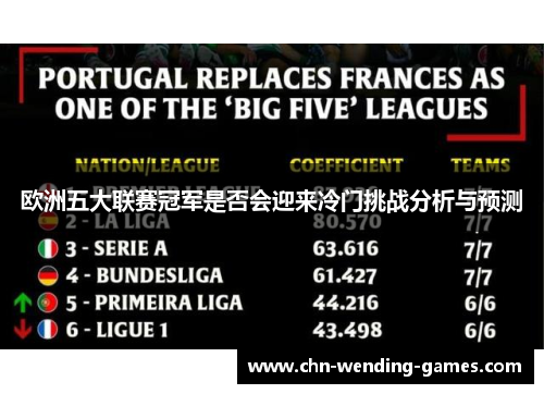 欧洲五大联赛冠军是否会迎来冷门挑战分析与预测