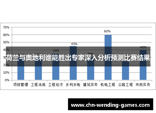 荷兰与奥地利谁能胜出专家深入分析预测比赛结果