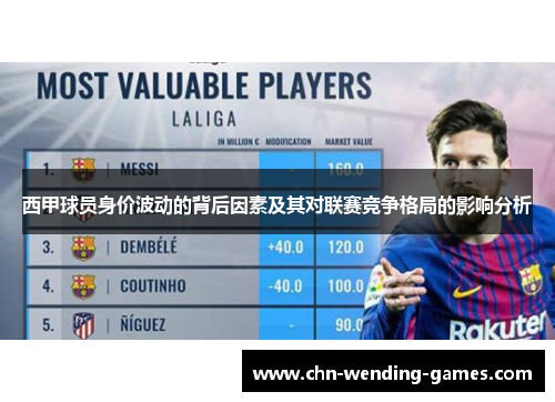 西甲球员身价波动的背后因素及其对联赛竞争格局的影响分析