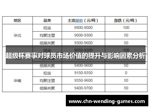 超级杯赛事对球员市场价值的提升与影响因素分析