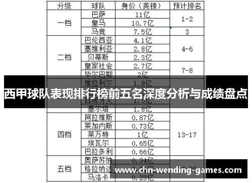 西甲球队表现排行榜前五名深度分析与成绩盘点