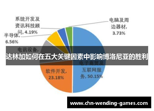 达林加如何在五大关键因素中影响博洛尼亚的胜利 达林加如何在五大关键因素中影响博洛尼亚的胜利
