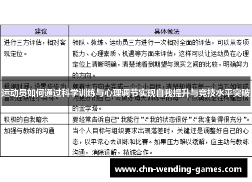 运动员如何通过科学训练与心理调节实现自我提升与竞技水平突破