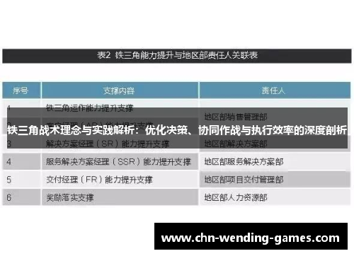 铁三角战术理念与实践解析：优化决策、协同作战与执行效率的深度剖析
