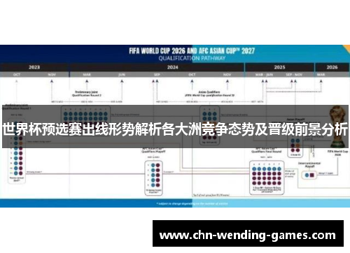 世界杯预选赛出线形势解析各大洲竞争态势及晋级前景分析