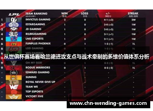 从世俱杯赛场看哈兰德进攻支点与战术牵制的多维价值体系分析