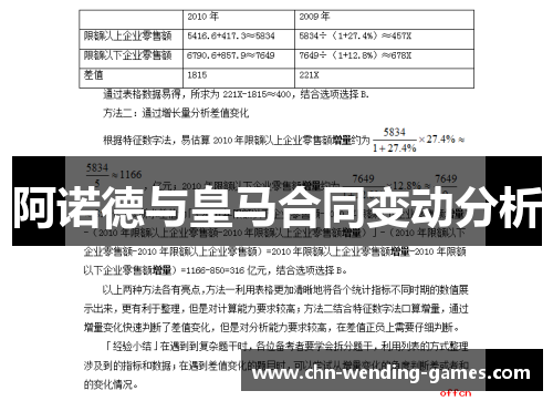 阿诺德与皇马合同变动分析